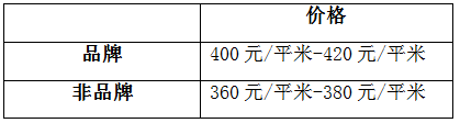 陽(yáng)臺怎么包？聽(tīng)有十年包鋁合金的老師傅怎么說(shuō)