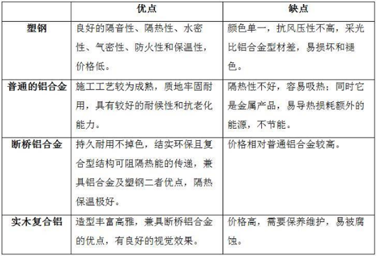 陽(yáng)臺怎么包？聽(tīng)有十年包鋁合金的老師傅怎么說(shuō)