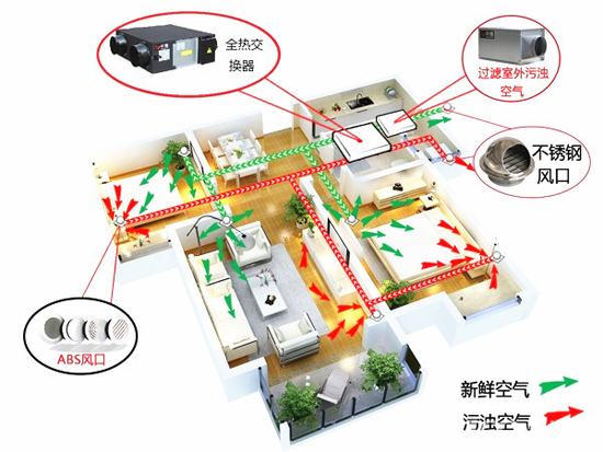 新風(fēng)系統是選擇頂送風(fēng)還是地送風(fēng)？別糾結，告訴你就是