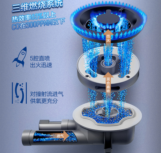 品牌產(chǎn)品|方太灶具FD和HC系列有什么區別?哪個(gè)比較好?