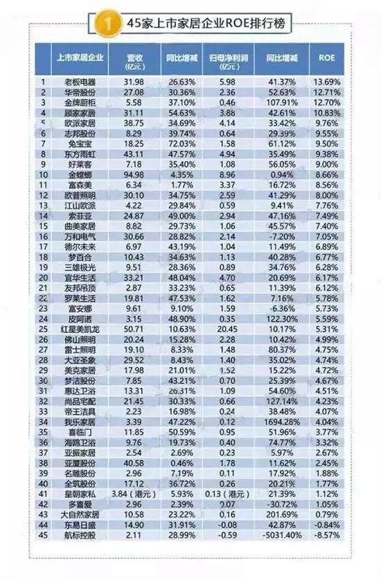 盤(pán)點(diǎn)上市的木地板企業(yè)，他們2017年的成績(jì)如何？