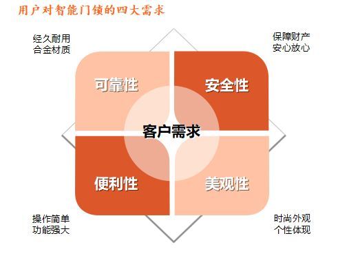 品牌發(fā)展|安朗杰：提升安全性能 助力智能門(mén)鎖行穩致遠