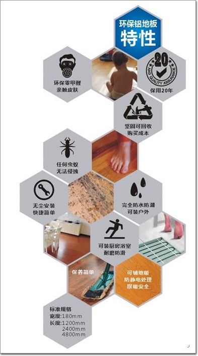 以鋁代木風(fēng)潮不斷 AAG亞鋁獨家首創(chuàng  )環(huán)保鋁地板有何優(yōu)勢？