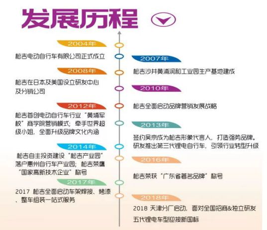 品牌榮譽(yù)|松吉榮獲新國標“首批車(chē)型達標企業(yè)”殊榮！