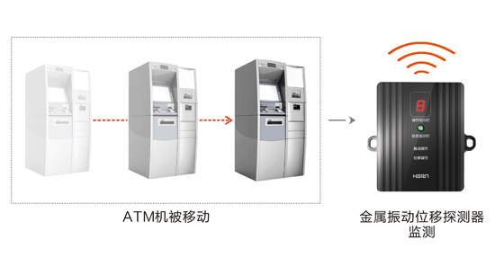 品牌產(chǎn)品|豪恩安防CCC認證金屬振動(dòng)位移探測器助力銀行安保