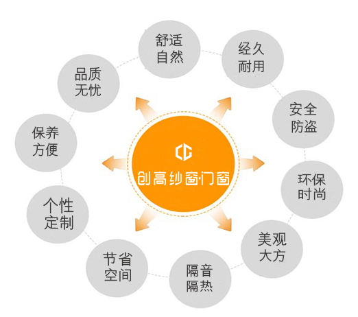品牌產(chǎn)品|每個(gè)平凡的動(dòng)作，創(chuàng  )高鋁合金門(mén)窗都一直專(zhuān)注