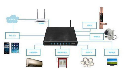 介紹一個(gè)與眾不同的智能家居智控系統——SMARTHOME