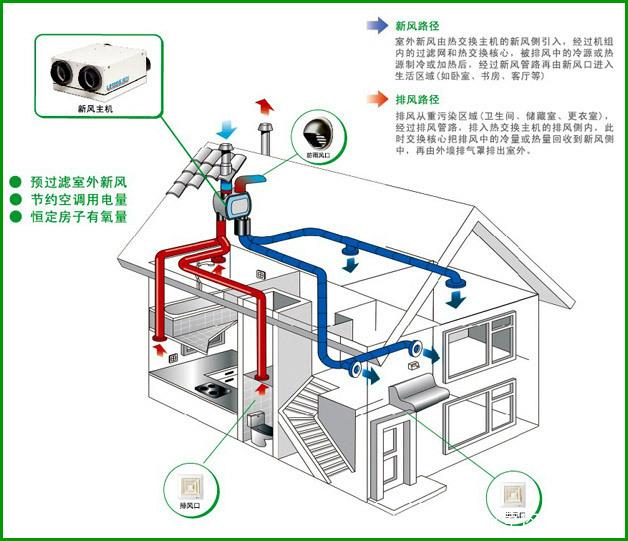 關(guān)于新風(fēng)系統的那些梗，這篇文章可解答