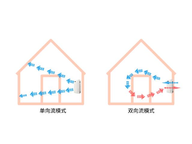 關(guān)于新風(fēng)系統的那些梗，這篇文章可解答