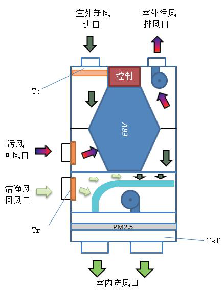 品牌案例|榮膺PHI認證 瑞士森德新風(fēng)×河北堪森被動(dòng)房