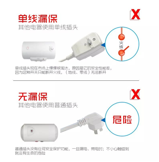 超人廚電小課堂：你家的電熱水器安不安全？
