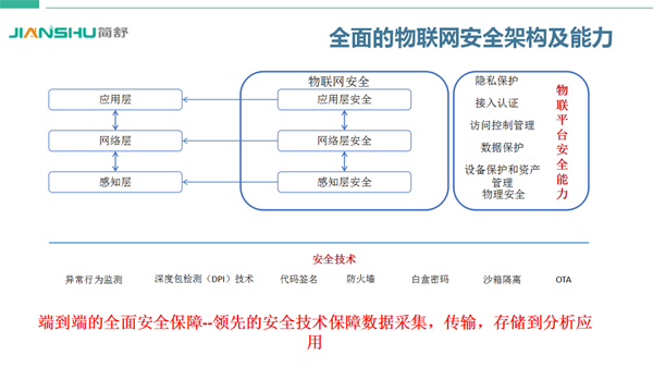 NB-IOT智能鎖公寓管理與運營(yíng)整體解決方案