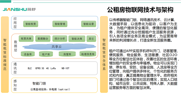 NB-IOT智能鎖公寓管理與運營(yíng)整體解決方案
