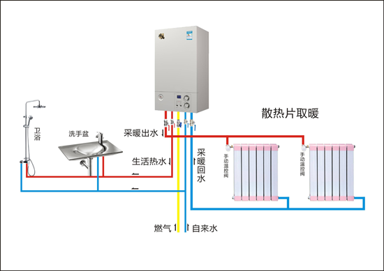 壁掛爐行業(yè)響應“煤改氣”號召 助推藍天保衛戰