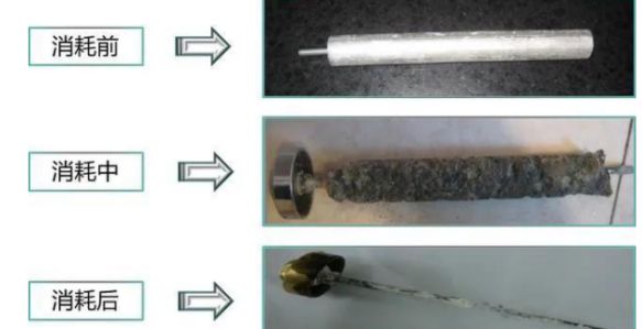 20元的電熱水器鎂棒，自己一樣可以輕松替換！