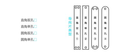 如何選一把稱意智能鎖？從購買到安裝都要留意好！