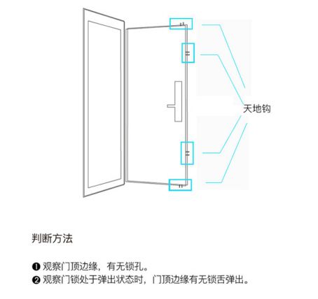 如何選一把稱意智能鎖？從購買到安裝都要留意好！