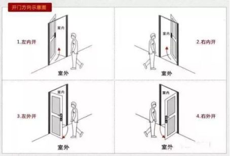 如何選一把稱意智能鎖？從購買到安裝都要留意好！