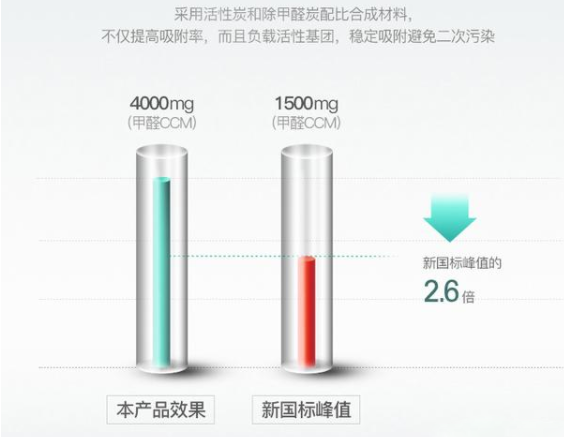 品牌產(chǎn)品|格力KJ700G-A01空氣凈化器，智能凈化解決方案