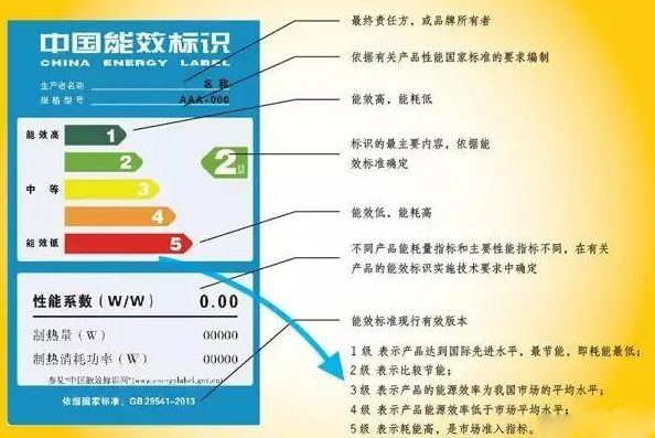 了解了 “燃氣熱水器”的基本信息后，就能真正落實選購的階段