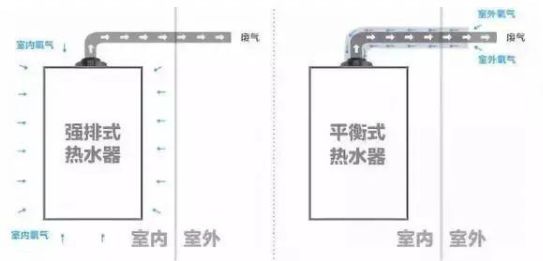 了解了 “燃氣熱水器”的基本信息后，就能真正落實選購的階段