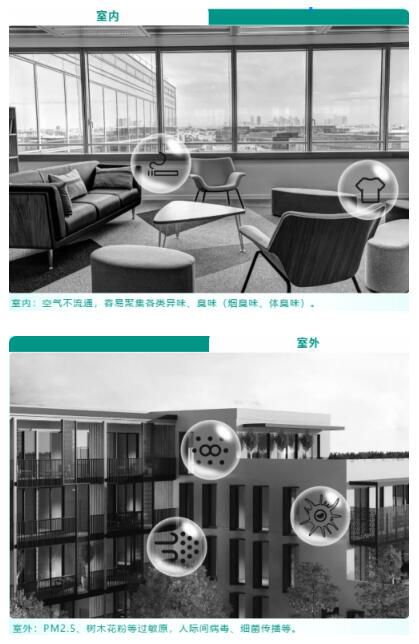 松下空氣凈化器系列，凈化空氣的“小心機”