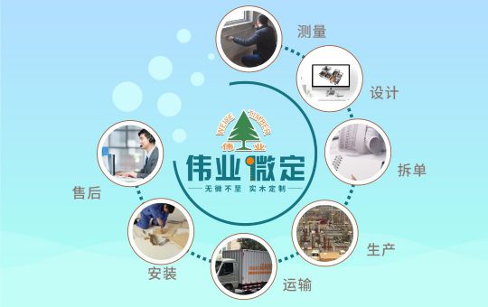 品牌發(fā)展|偉業(yè)微定四大優(yōu)勢，領(lǐng)跑中國全屋定制行業(yè)