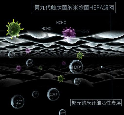 品牌產(chǎn)品|可用在新房除醛除霾，瓦爾特空氣凈化器KJ600F-G6S
