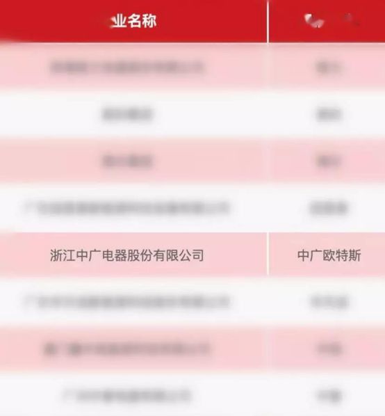 品牌榮譽(yù)|中廣歐特斯被評“融創(chuàng  )中國2019年度優(yōu)秀供應商” 