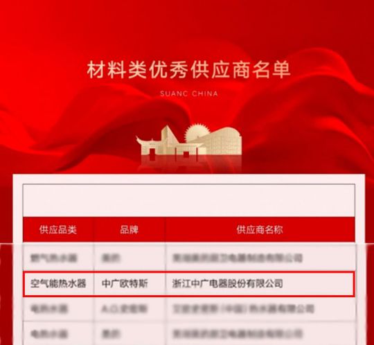 品牌榮譽(yù)|中廣歐特斯被評“融創(chuàng  )中國2019年度優(yōu)秀供應商” 