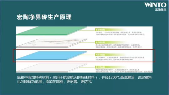 品牌大事|“宏陶健康凈界磚新品云發(fā)布暨微電影上映會(huì )”舉行