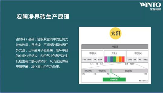 品牌大事|“宏陶健康凈界磚新品云發(fā)布暨微電影上映會(huì )”舉行