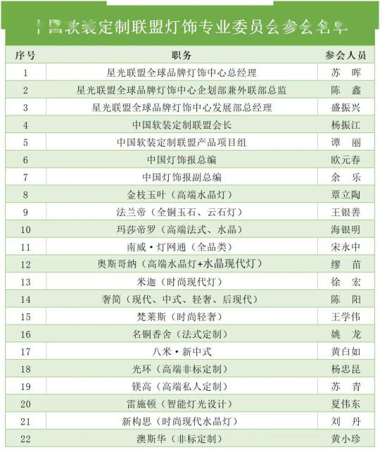 “中國軟裝定制聯(lián)盟燈具專(zhuān)業(yè)委員會(huì )企業(yè)品牌座談會(huì )”隆重召開(kāi)