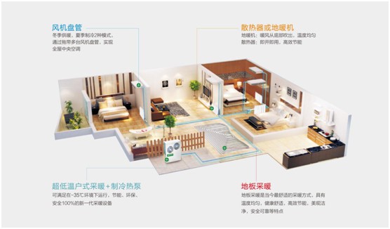 歐思丹水系統“空調+地暖”二聯(lián)供，冬暖夏涼一樣舒適
