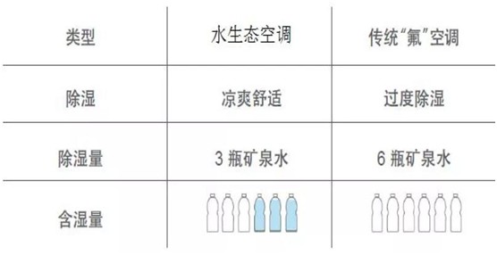 歐思丹水系統“空調+地暖”二聯(lián)供，冬暖夏涼一樣舒適