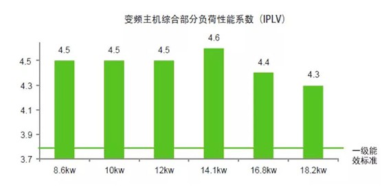 歐思丹水系統“空調+地暖”二聯(lián)供，冬暖夏涼一樣舒適
