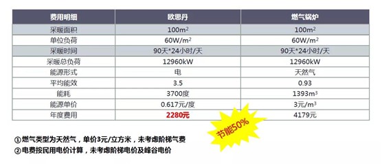 歐思丹水系統“空調+地暖”二聯(lián)供，冬暖夏涼一樣舒適