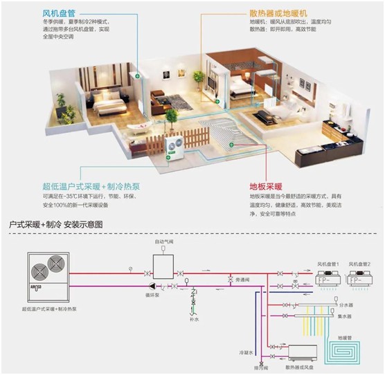 歐思丹詮釋“四度”新標準，輕松打造健康舒適室內環(huán)境