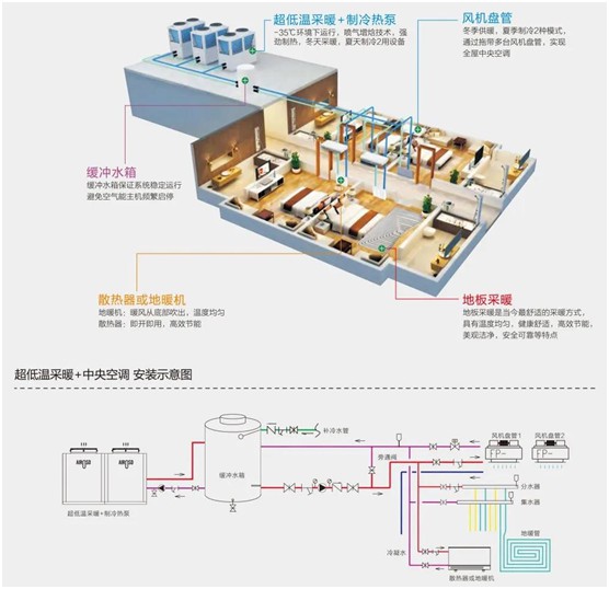 歐思丹詮釋“四度”新標準，輕松打造健康舒適室內環(huán)境