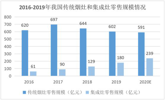 YORK約克廚衛：堅持專業深耕，品質導向品牌價值