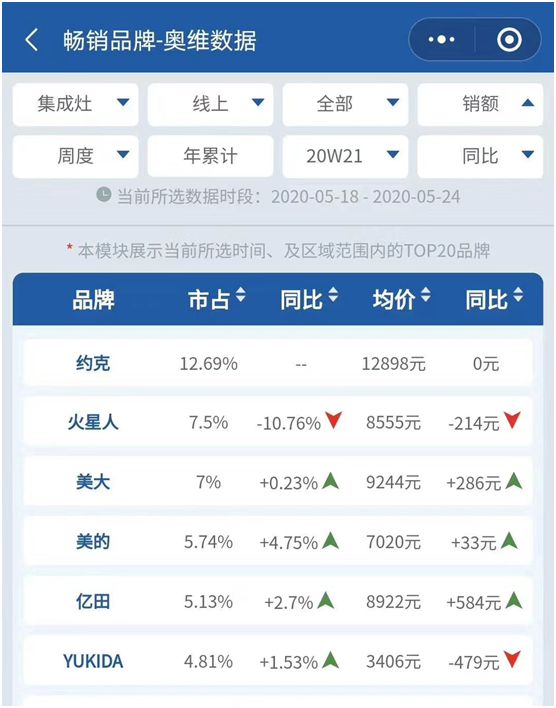 YORK約克廚衛：堅持專業深耕，品質導向品牌價值