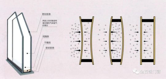 金百益一扇好門窗，呵護和時尚整個家！
