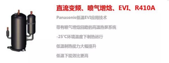 -12℃下COP值高達2.65！太陽(yáng)雨空氣能溫暖家冷暖機遠超行業(yè)標準 