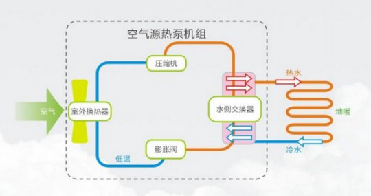 選鎧耐空氣能熱泵，助您舒適、溫暖、安全過(guò)寒冬
