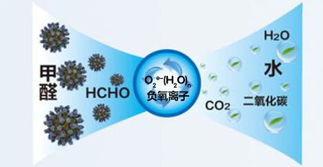 高顏值超實(shí)用的健康神器負離子空氣凈化器，送禮太有排面