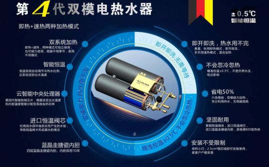 安耐德熱水器做質優品牌，永遠無懼來自消費者的考核！