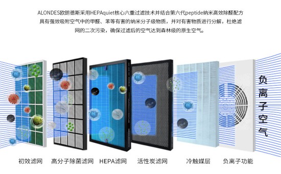 中標采購，福田學(xué)校再次認可歐朗德斯空氣凈化器
