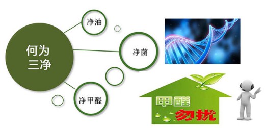 3款市場上非?；鸨膹N房抗油污吊頂推薦