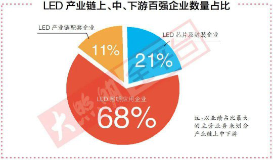 去年最賺錢(qián)的100家照企背后，竟隱藏著(zhù)這2大重要信號！ 