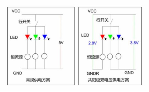 高科戶(hù)外LED共陽(yáng)極雙電壓節能產(chǎn)品詳解